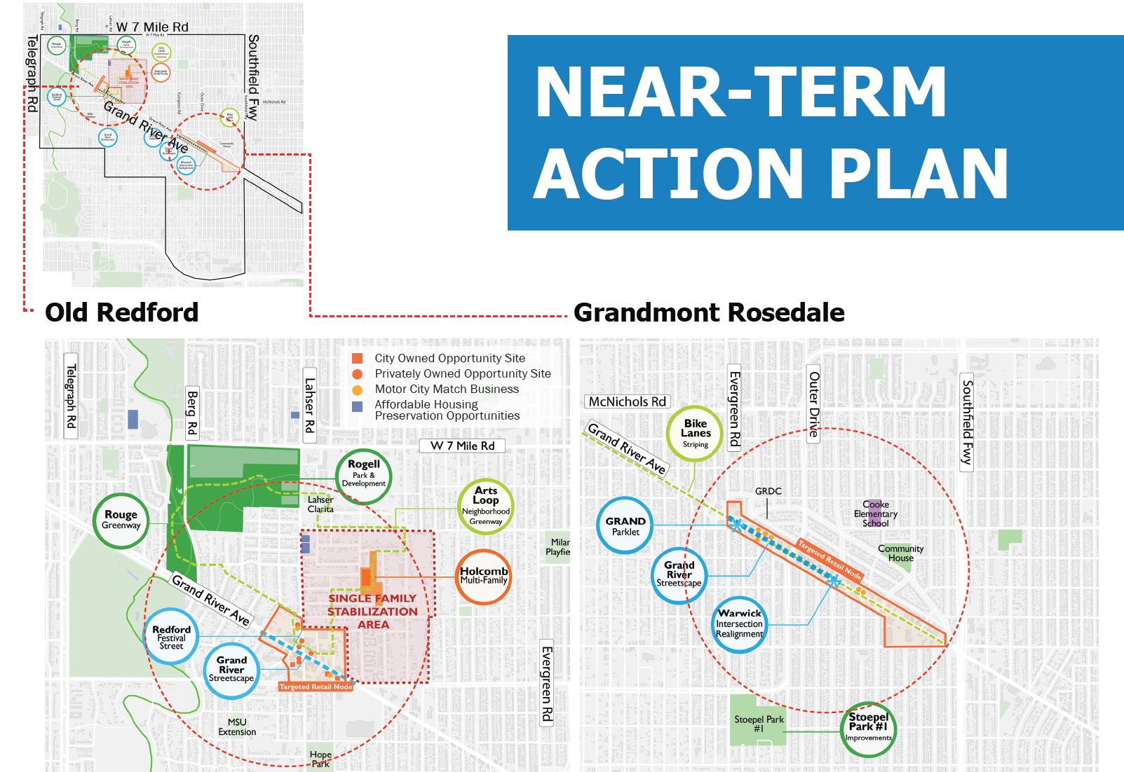 Framework Plan Implementation Updates