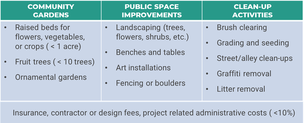 NBP Eligible Projects