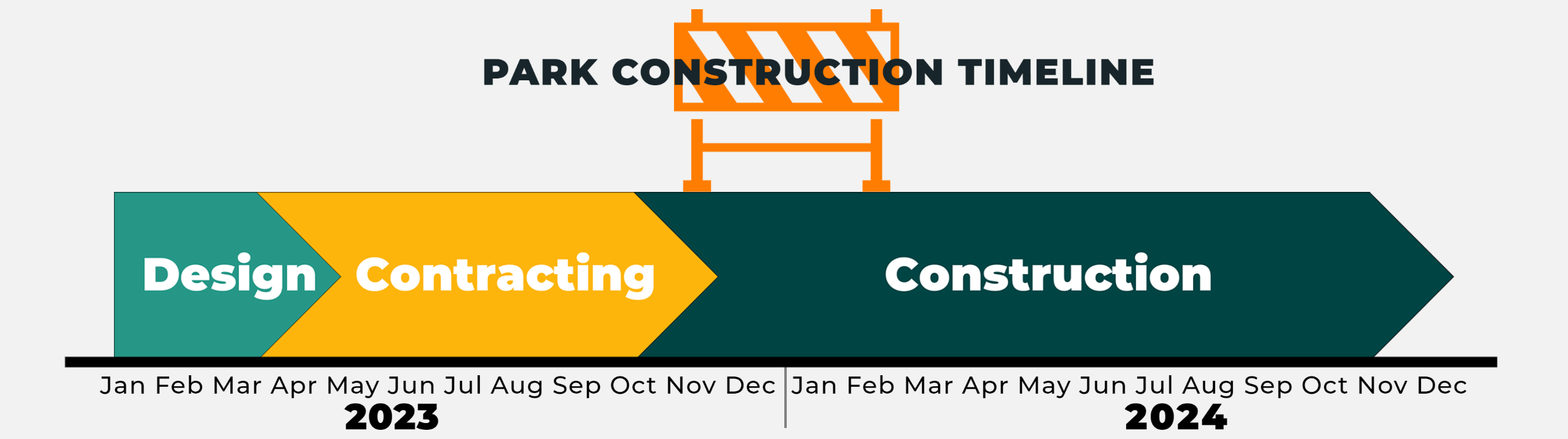 Rogell Park Park Project Construction Timeline