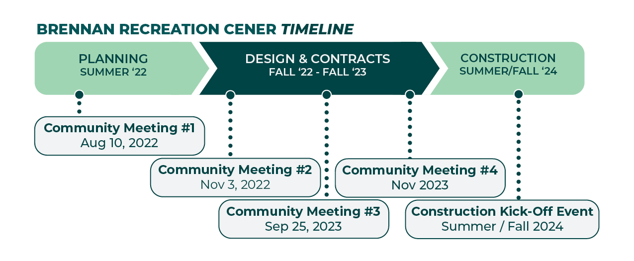 Construction coming in 2024