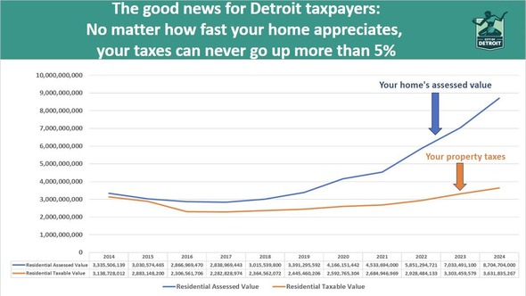 Homeowners Property Tax Exemption (HOPE) program graph2