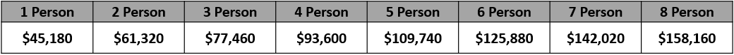 Down Payment Assistance Program pic3