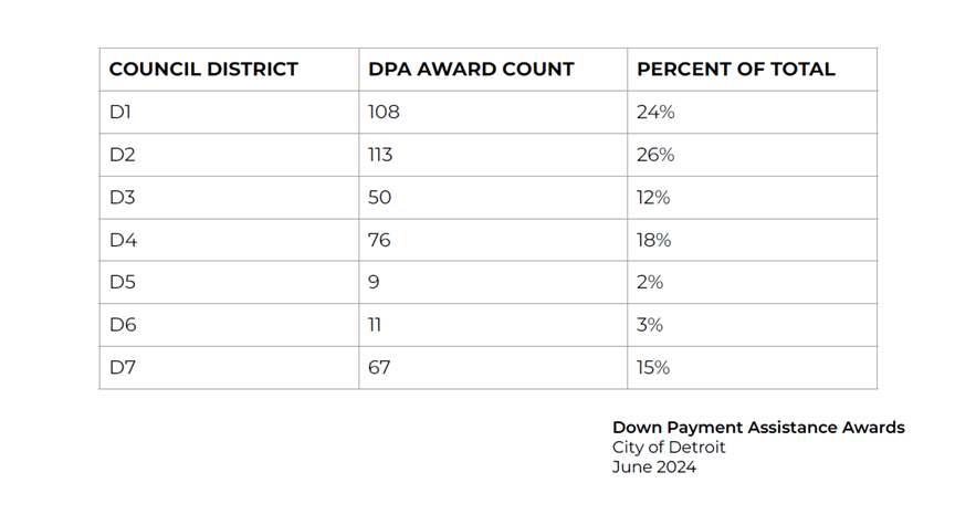 Down Payment Assistance Program pic5