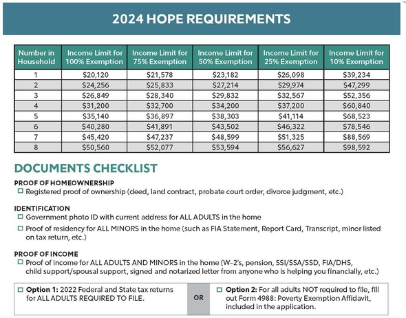  HOPE application deadline November 1 1