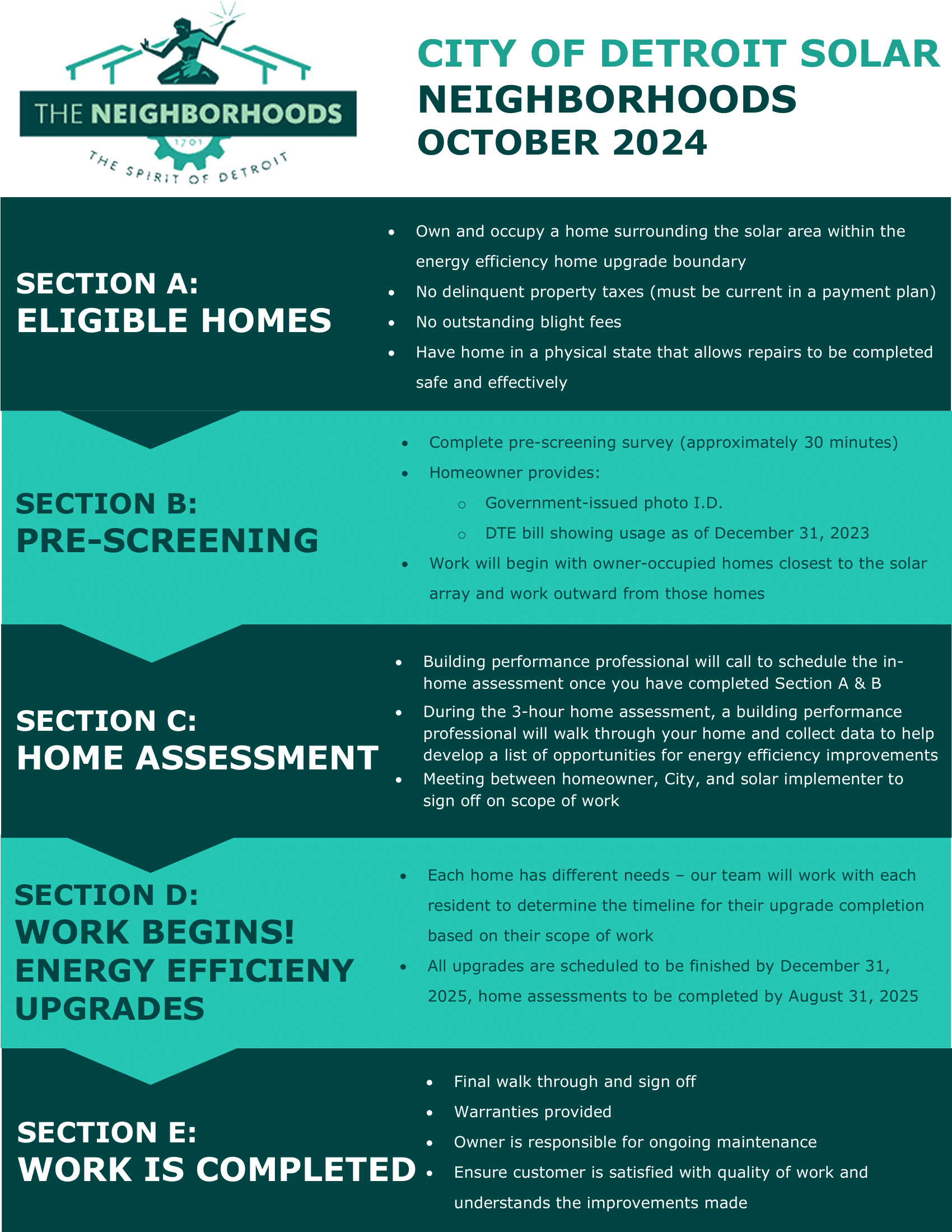 Solar Neighborhood Factsheet