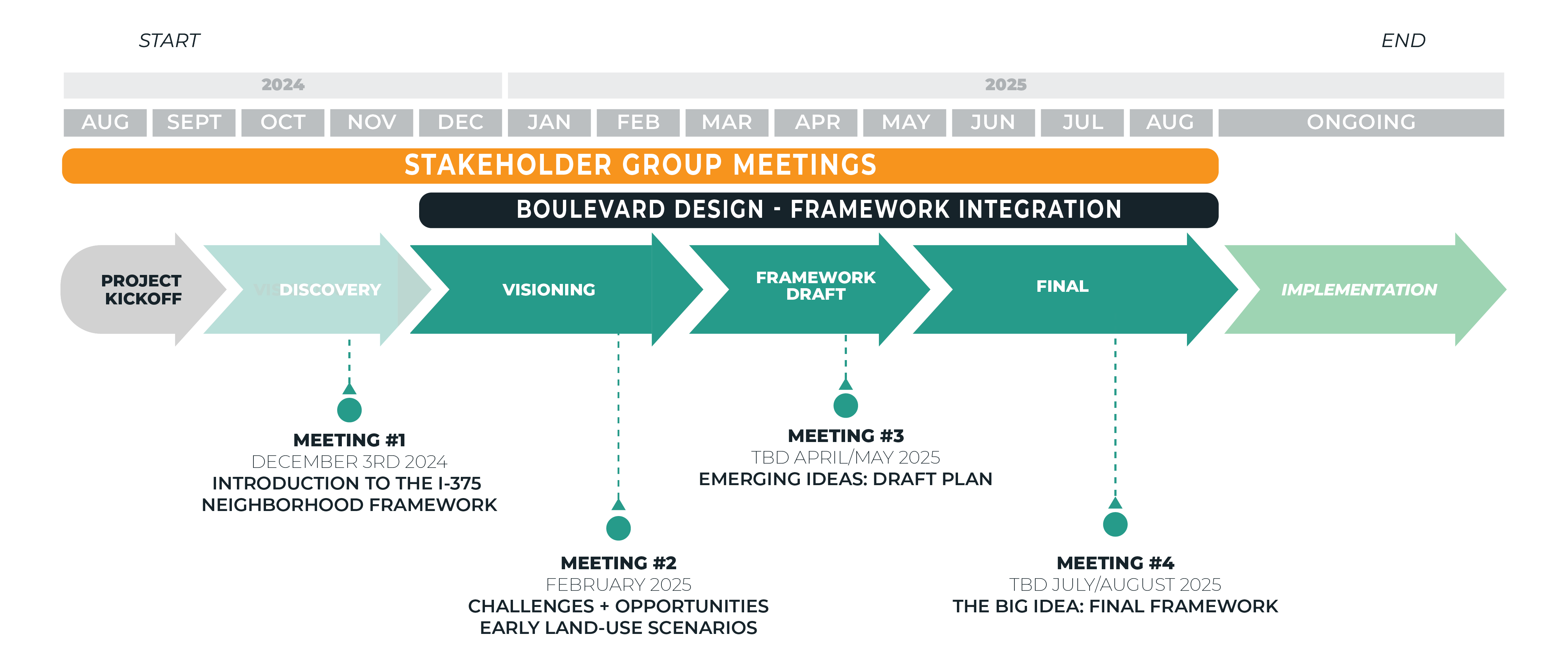 i376 timeline graphic for dec 2024