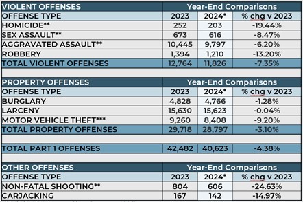 2024 stats graph