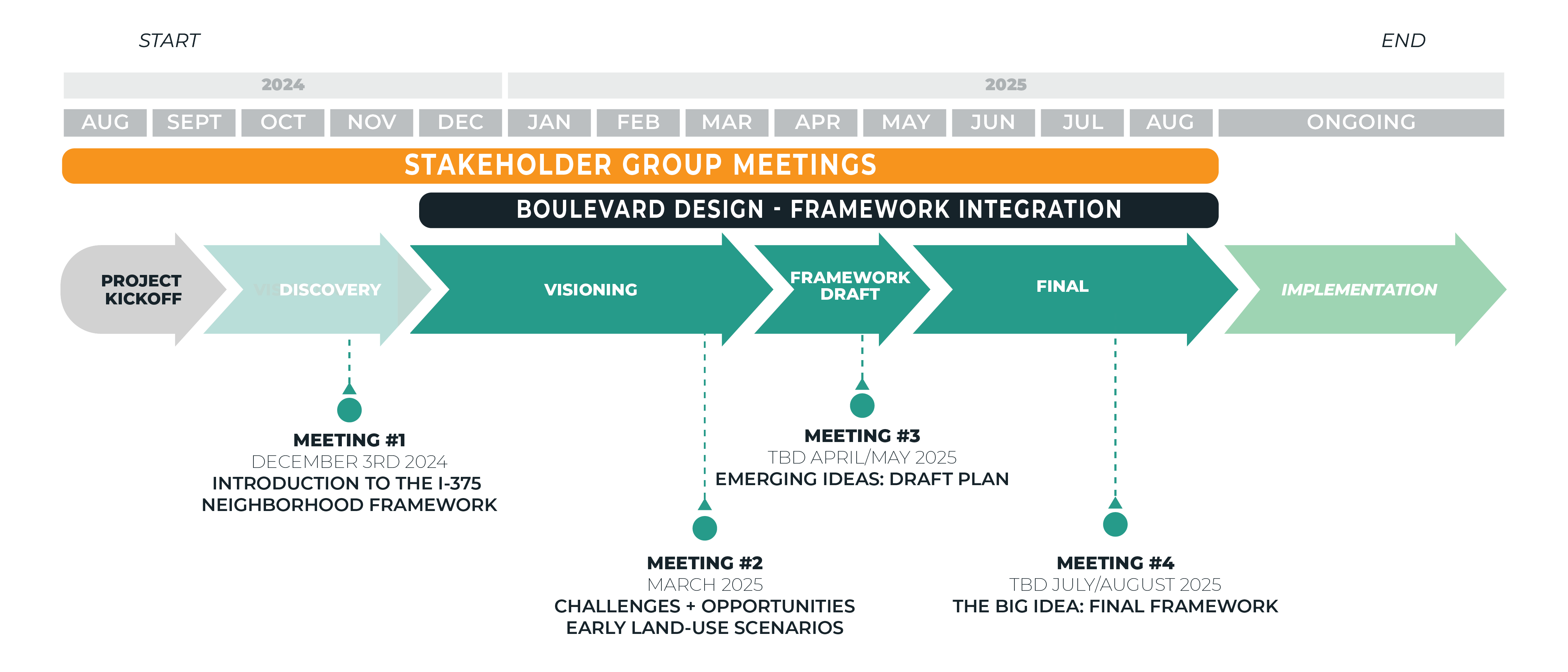 i376 timeline graphic for jan 2025