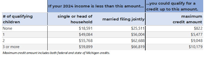 Tax credits info program pic2